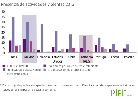 Gráfico1.Violencia